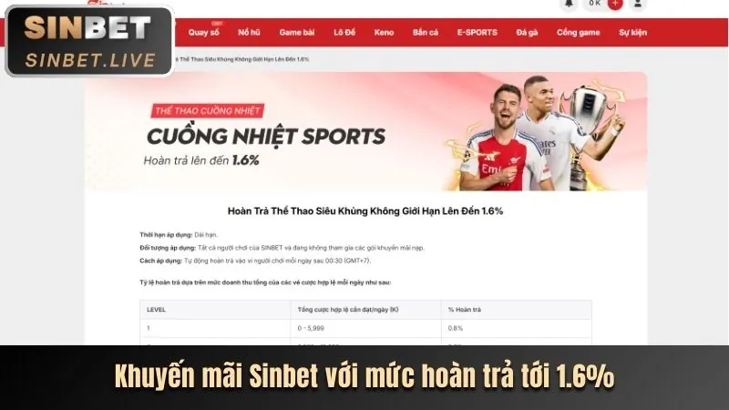 Slot video hiện đại tại Ricwin Code
